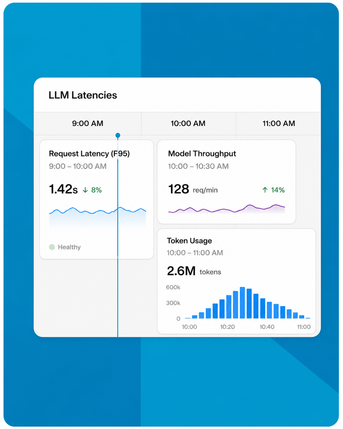 AI-first Services